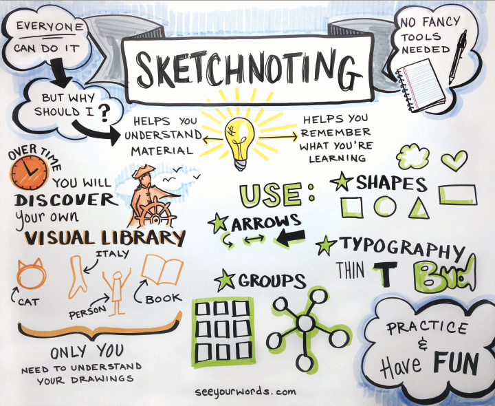 Sketchnote Basics